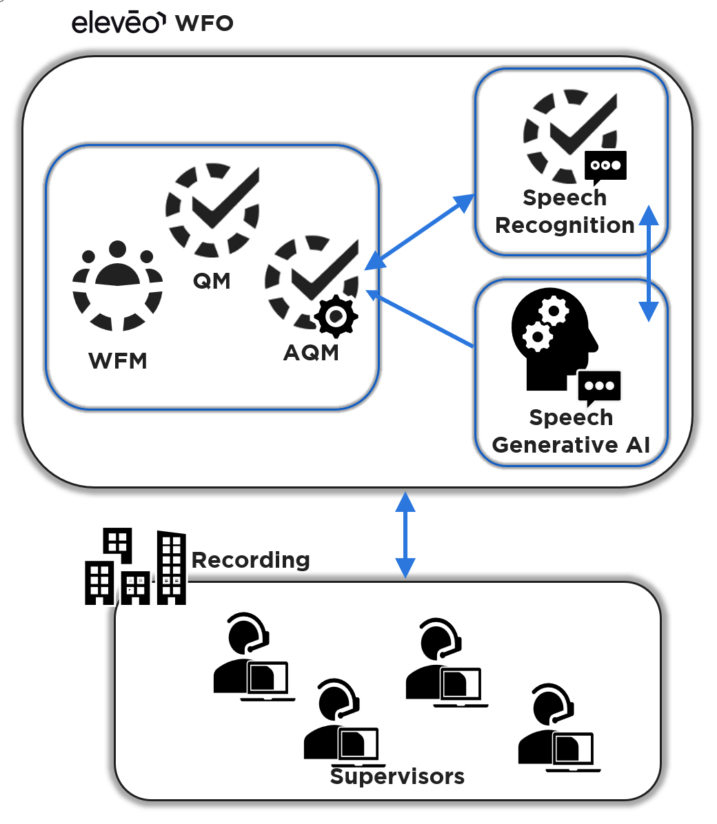 speech generative ai overview.png