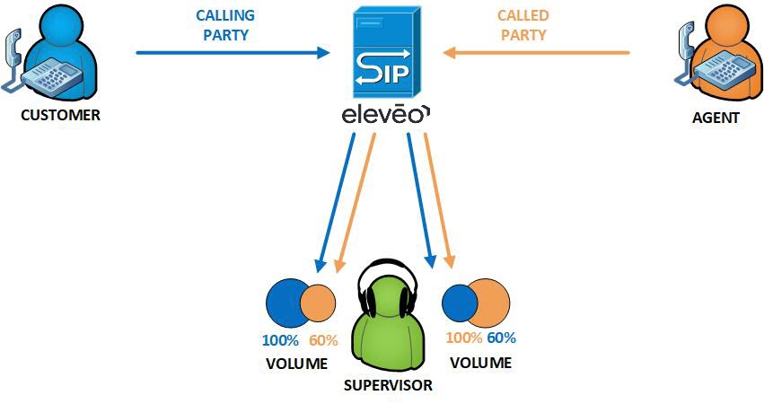interactionscreensound60100.jpg