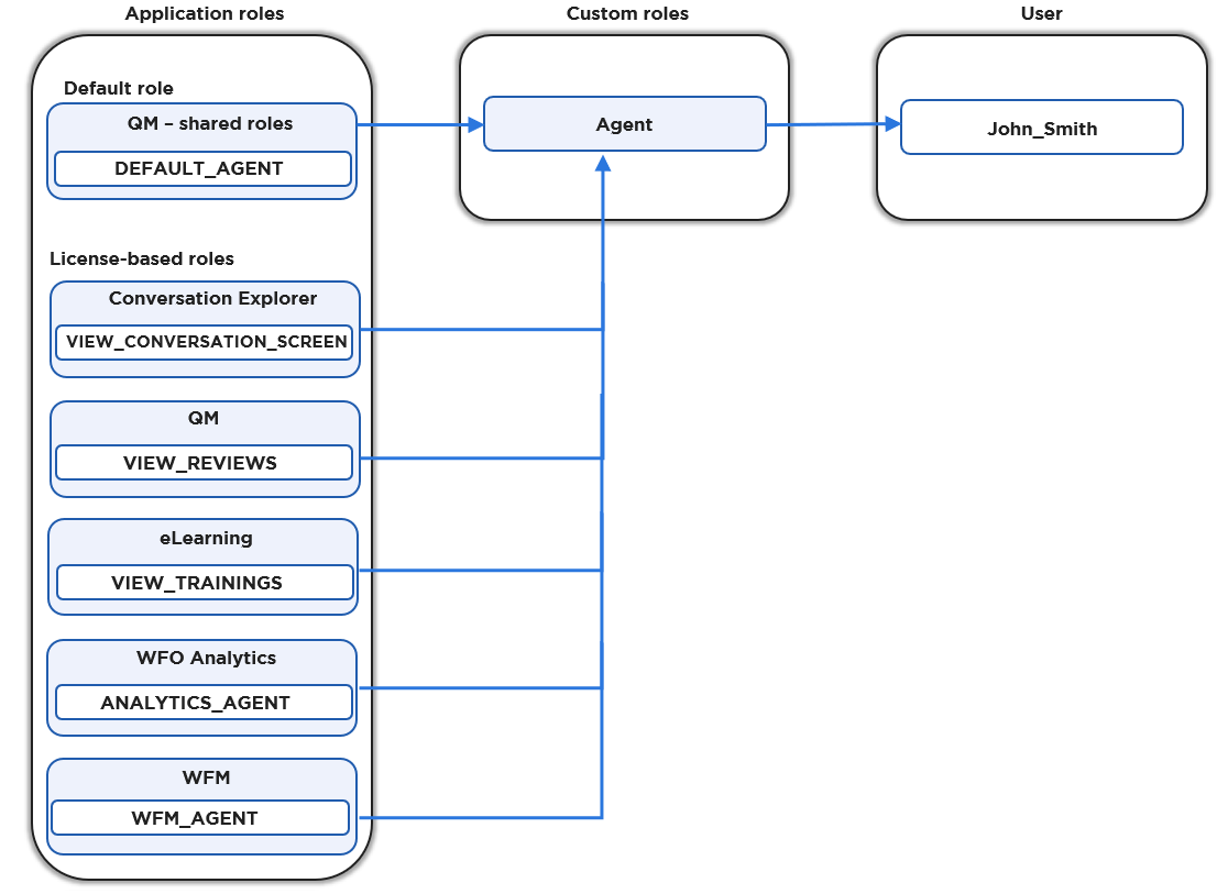 assign roles to users.png